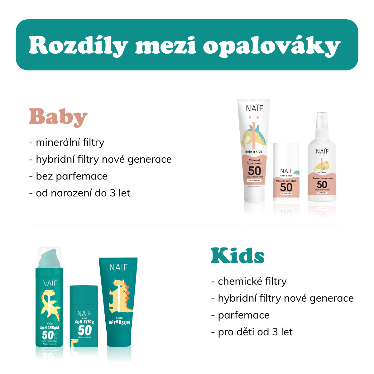 Rozdíly mezi ochrannými krémy